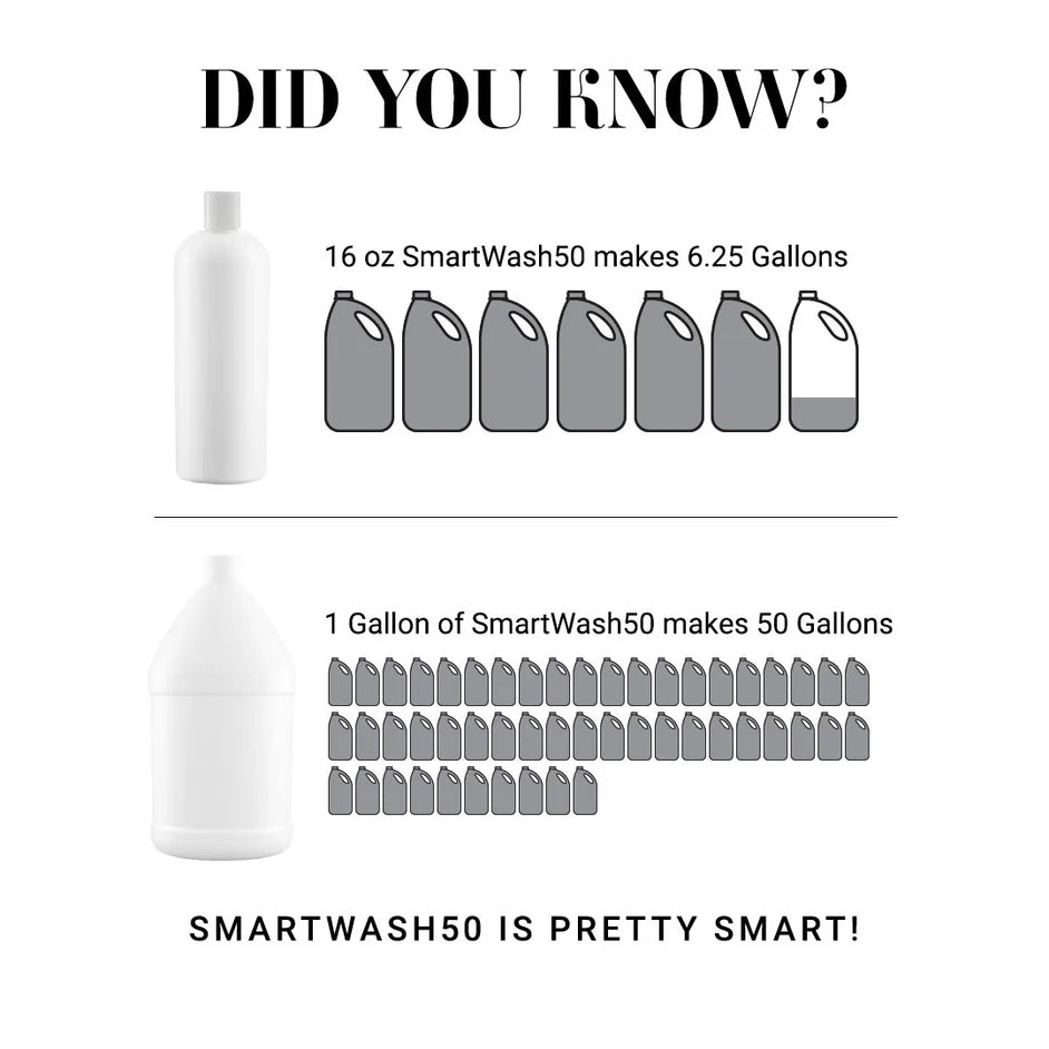 Chris Christensen Smart Wash50 Hypoallergenic Blend Shampoo 16 oz